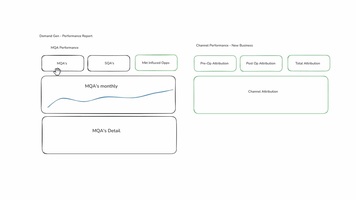 Create a Demand Gen Dashboard in Under 10 Minutes | CaliberMind Demo | Ask Cal | AI