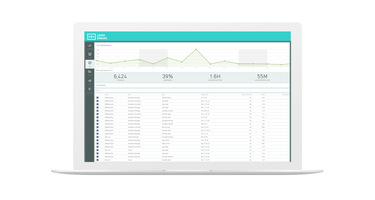 Reporting & analytics for customer service teams