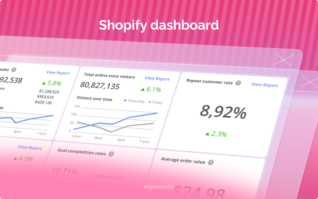 Shopify Dashboard: Track Key Ecommerce Metrics & KPIs