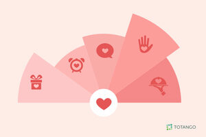 How to Apply The 5 Love Languages to Customer Success