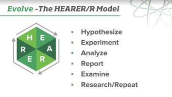 HEARER/R – The Scientific Method applied to Sales Development Pipeline Production
