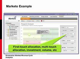 The State of B2B Event Marketing