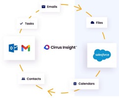 Cirrus Insight Releases Sync + Email and Calendar No Data Entry Sync for Salesforce