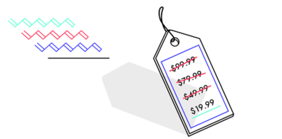 5 +1 Questions to Ask Customers When Selling a Product