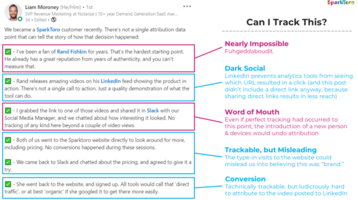 Provable Marketing Attribution is a Boondoggle; Trust Your Gut Instead