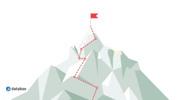 Content Marketing Goals: 15 Ways to Set, Track, & Measure Your Efforts | Databox Blog