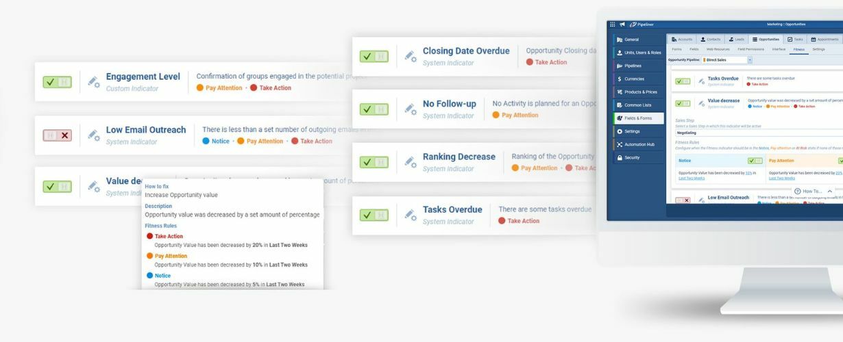 Pipeliner CRM's Powerfully Flexible Opportunity Fitness
