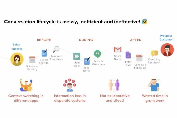 What is a meeting lifecycle assistant and why do you need one? | Avoma Blog