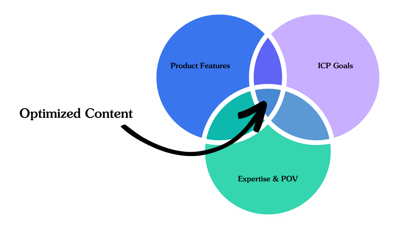 Including your SaaS product in your content [+ Examples] | Ten Speed