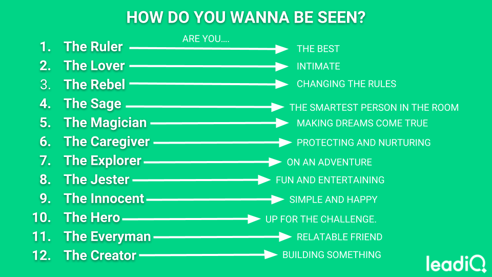 An Introduction to Brand Archetyping for Social Selling