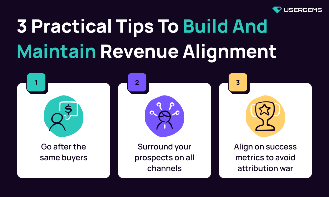 Drive efficient growth with revenue alignment