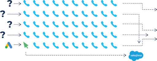 Callbox & CTM: Callbox and CTM: Call Tracking for Marketers, MarTech, and Everyone In Between