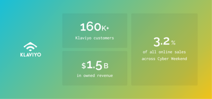 Black Friday Cyber Monday 2021 results | Klaviyo Blog