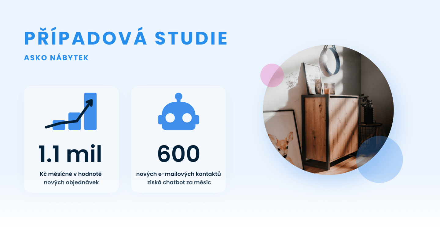 ASKO - NÁBYTEK: "Smartsupp chat generates inquiries worth CZK 1.1 million (€45,000) monthly."