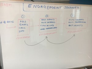 #SangramSeries: Engagement Journey - Terminus Site