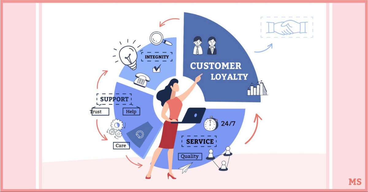 6 Critical Reasons to Engage with Your Customers after They Have Made a Purchase and How - MoEngage Blog