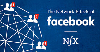 Network Effects Predict the Future of Facebook