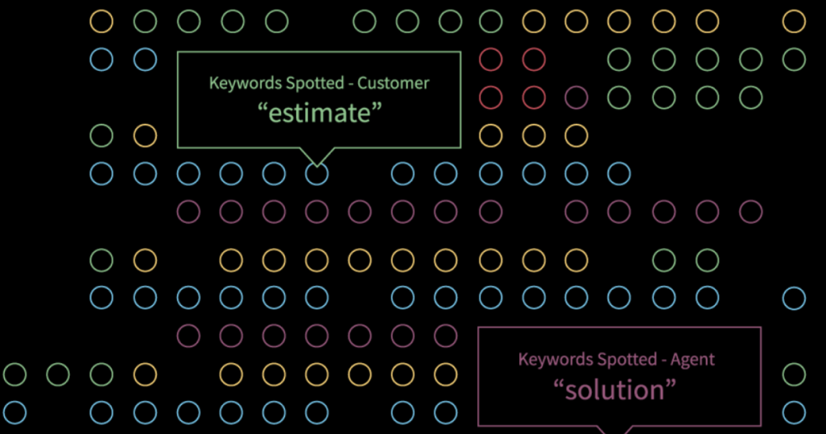 Get better call insights and boost your marketing with automation