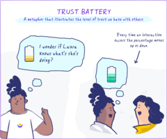 How Our Remote Company Works on Trust Batteries