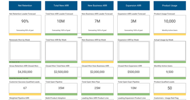 GTM Scorecard Template