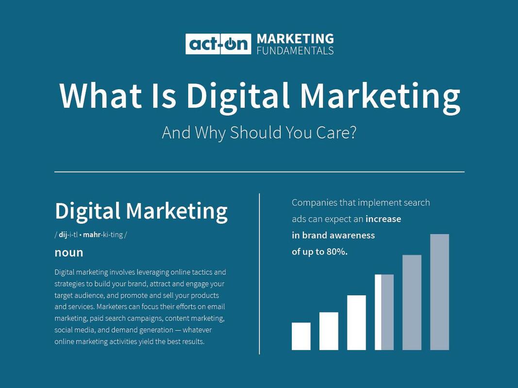 What Is Digital Marketing and Why Should You Care? (Infographic)
