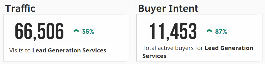 Remote Sales Growth Newsletter