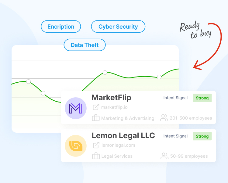 How to Use Intent Data for B2B Marketing
