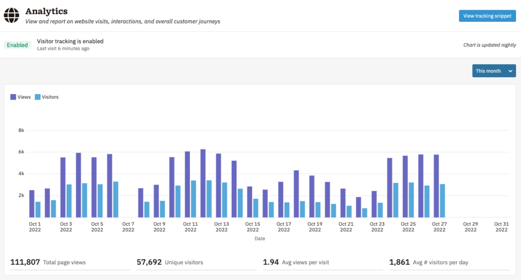 Integrating Your CRM With Web Analytics and Tracking Tools