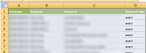 Advanced Search Query Mining Part 5: Acting on Your Insights