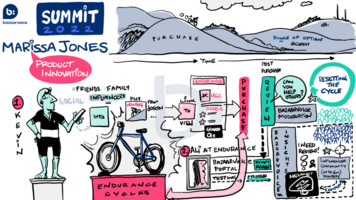 The Bazaarvoice product innovation showcase