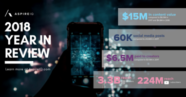 Aspire's 2018 Year in Review