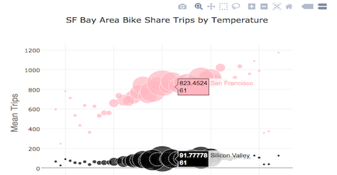 Added Plotly Support Makes Mode Python Notebooks More Powerful