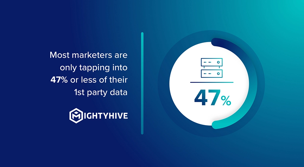 The First-Party Data Opportunity: What Marketers Need to Know