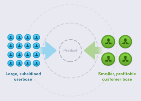 Surviving and thriving in two-sided markets | Inside Intercom
