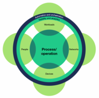 The Colonial Pipeline Cyberattack Is A (Another) Call For Zero Trust And Resilience In Industrial Companies
