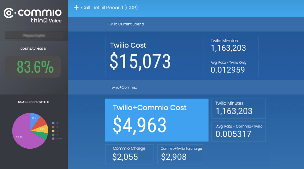 Take the Pain Out of Scaling Twilio and Save $5,000 a Month