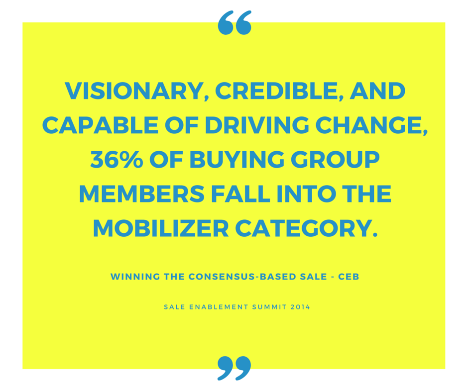 How to Increase Close Rates By Knowing Your Buying Group