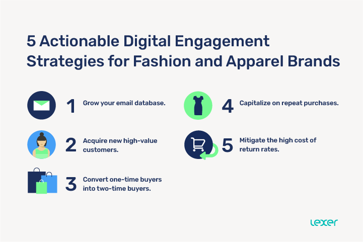 5 Actionable Digital Engagement Strategies for Fashion and Apparel Brands