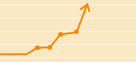 Accurately Measure Your Event ROI With Attendee Lifetime Value
