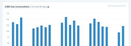 A Guide for Startups: Giving Your Users the Customer Support They Deserve
