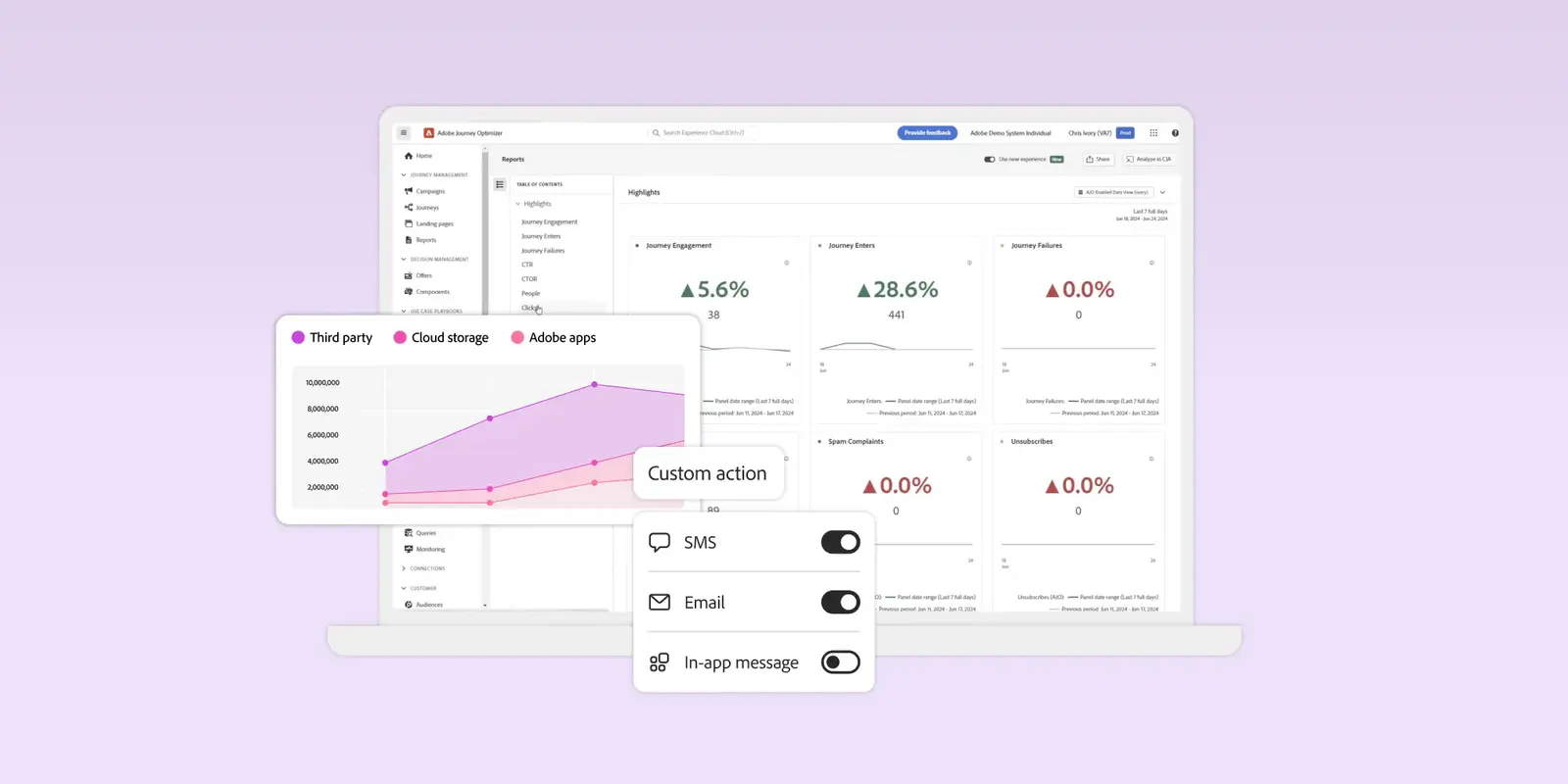 From data to decisions - unlocking insights with new reporting in Adobe Journey Optimizer