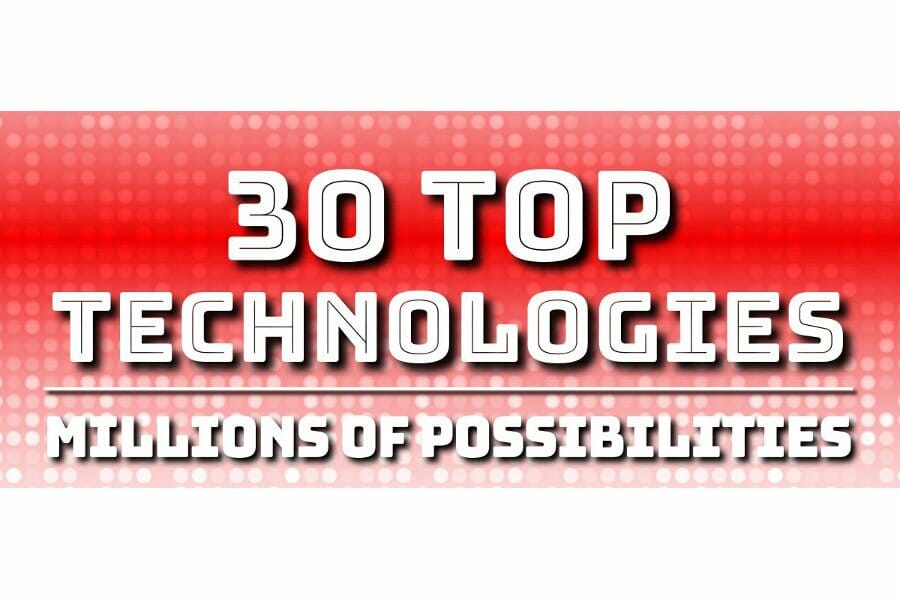 Security Sales and Integration Magazine Names ClientPoint a Top Technology Innovation of 2016