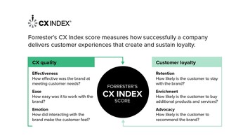 Highlights dell'Italy Banking CX Index 2023 - In che modo i marchi bancari italiani possono fidelizzarsi attraverso una migliore customer experience?