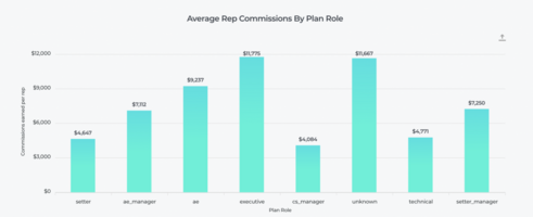Real-Time Insights + Custom Data Export + Tabular View + More: May 2020 Product Update