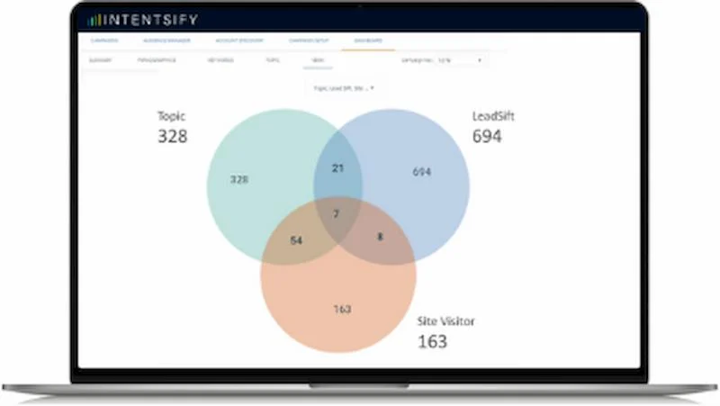 Intent Activation™: New Category Of Intent-Focused MarTech