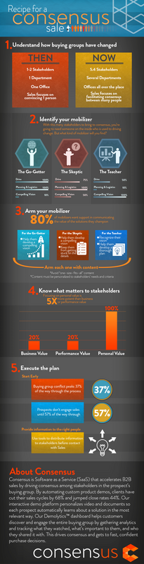 Infographic: Recipe for a Consensus Sale