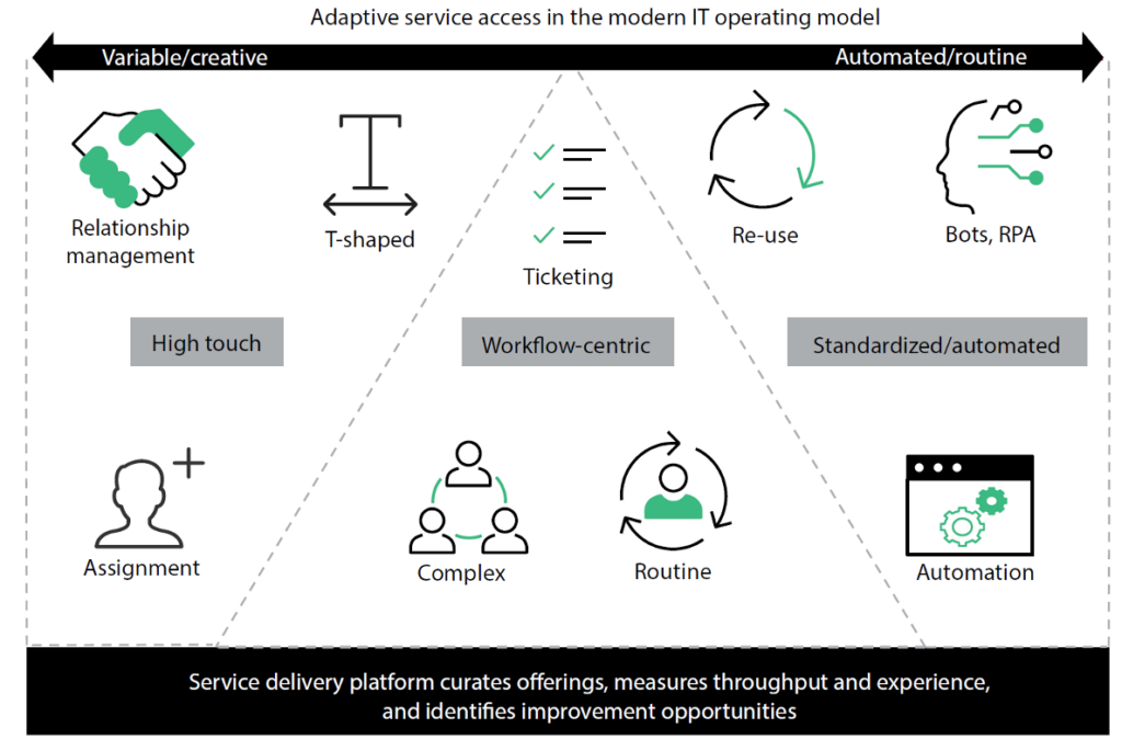 Shared Services, Meet Product Management