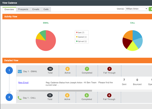 Sales Engagement: This is How TruCadence Differs From Its Competitors