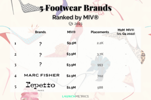 5 Performing Premium Footwear Brands Ranking by MIV® (Q1 2023)