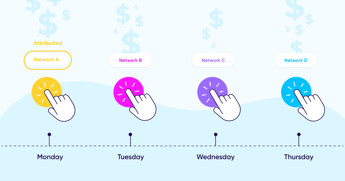 Marketing attribution models: Which one is right for you?